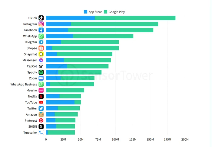 Les applications les plus téléchargées au premier trimestre 2022